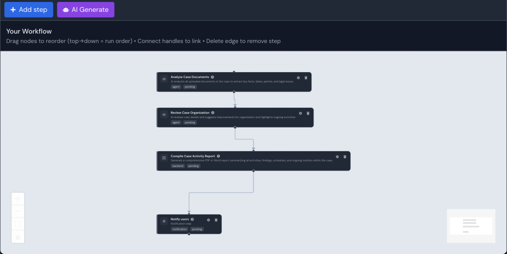 The AI Workflows list