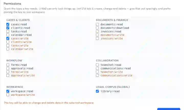 The Modulaw permissions grid grouped into Cases and clients, Documents and finance, Workflow, Collaboration, Workspace and Legal corpus, with write permissions shown in amber