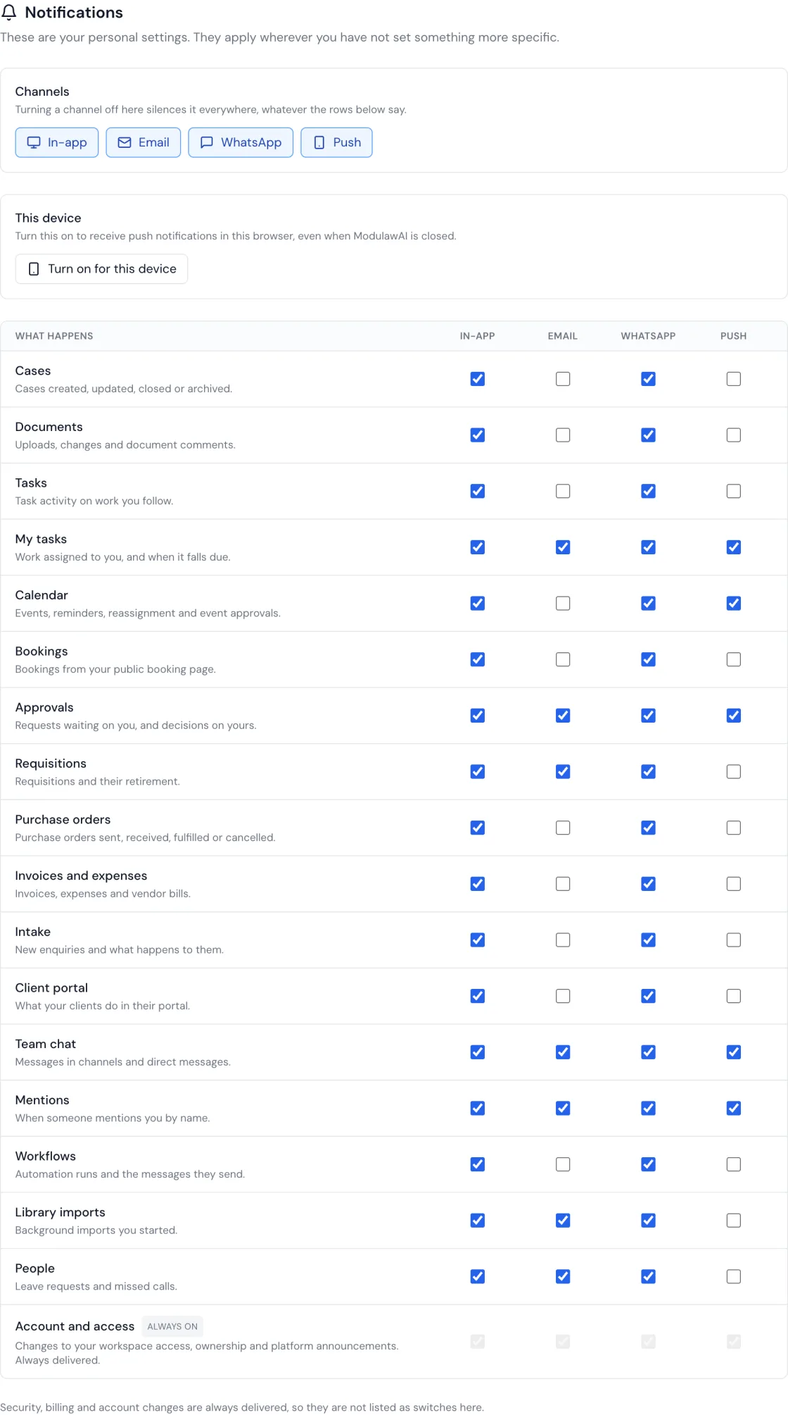Personal notification settings showing channel master switches and a table of categories with tick boxes for in-app, email, WhatsApp and push