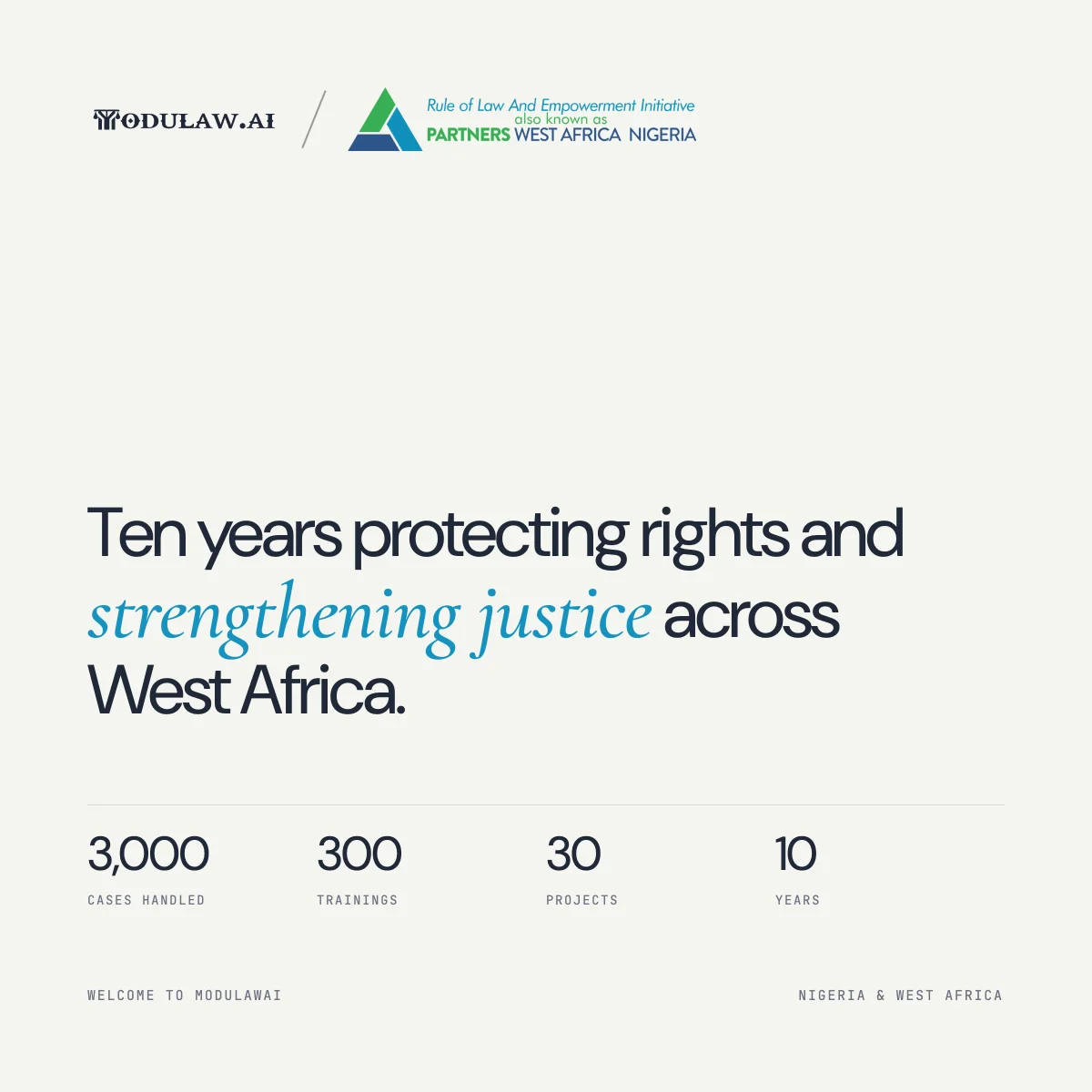 ModulawAI and Partners West Africa Nigeria logos above the line: Ten years protecting rights and strengthening justice across West Africa. 3,000 cases handled, 300 trainings, 30 projects, 10 years.